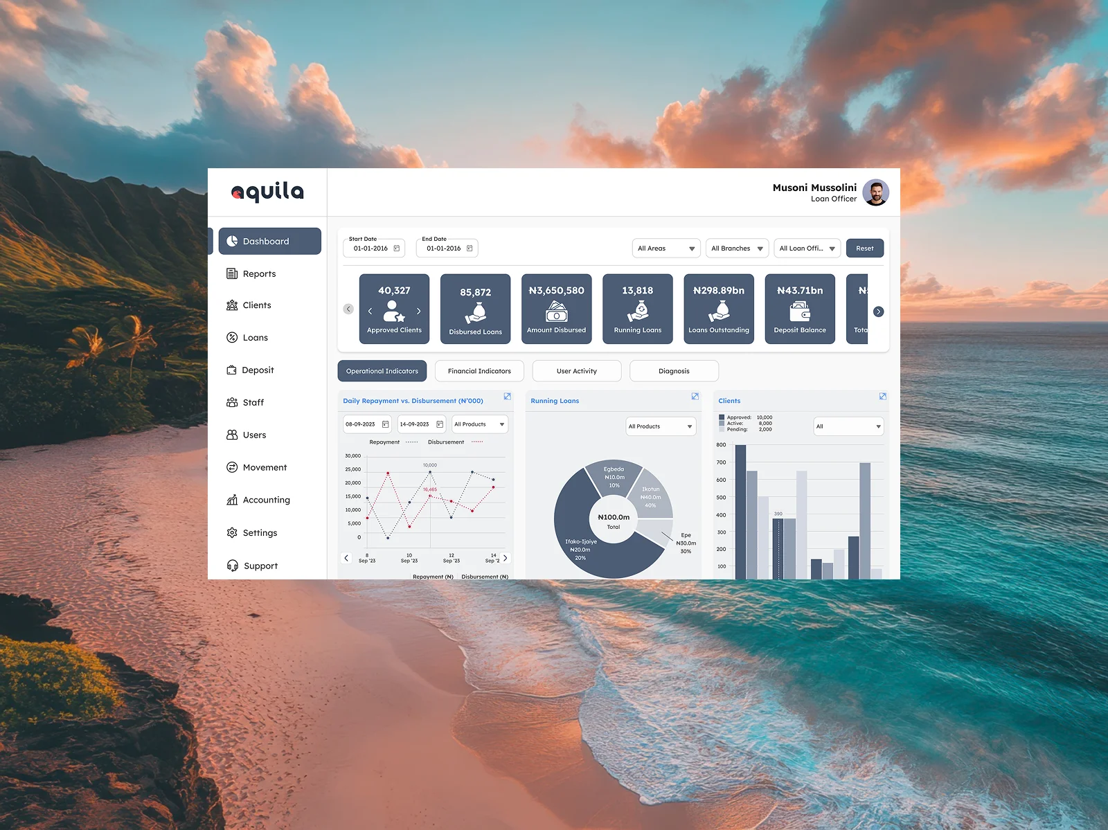 Aquila Core Banking Dashboard