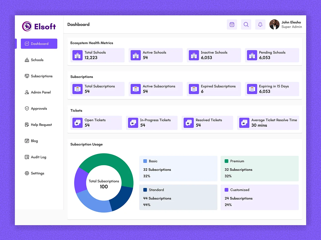 Back Office Dashboard