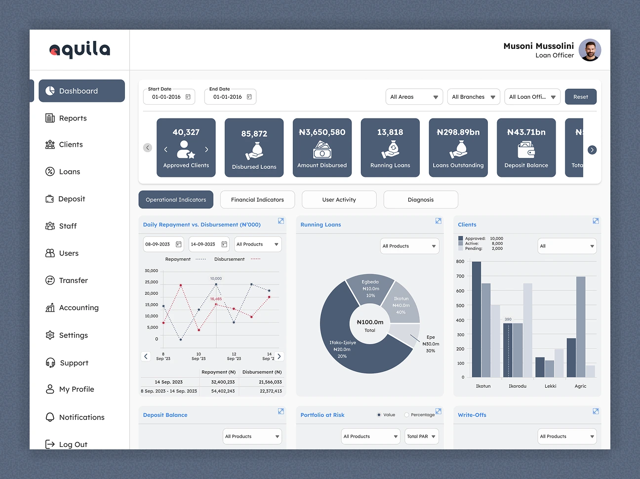 Aquila — Core Banking System